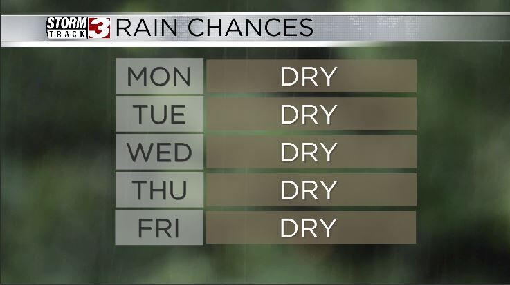 Rain chances
